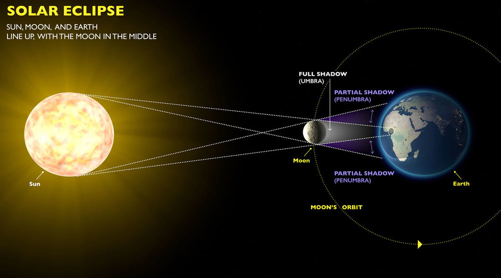 Solar Eclipse Information